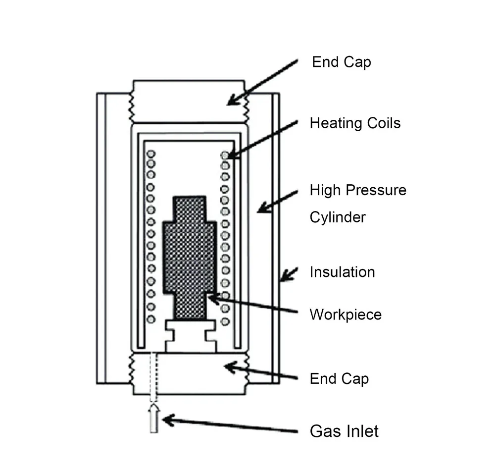 Hot Isostatic Pressing