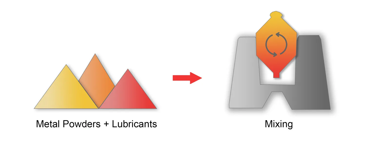 Blending in Powder Metallurgy