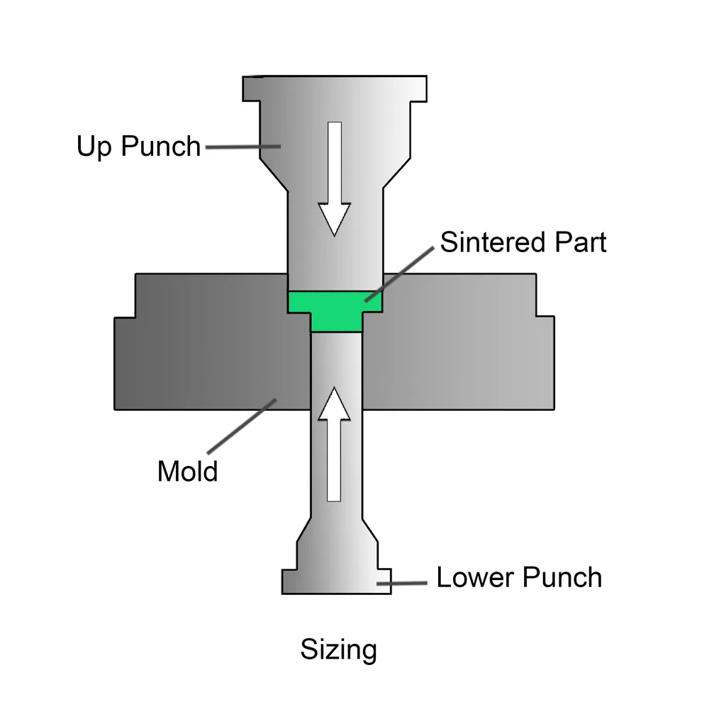 Калибровка в порошковой металлургии