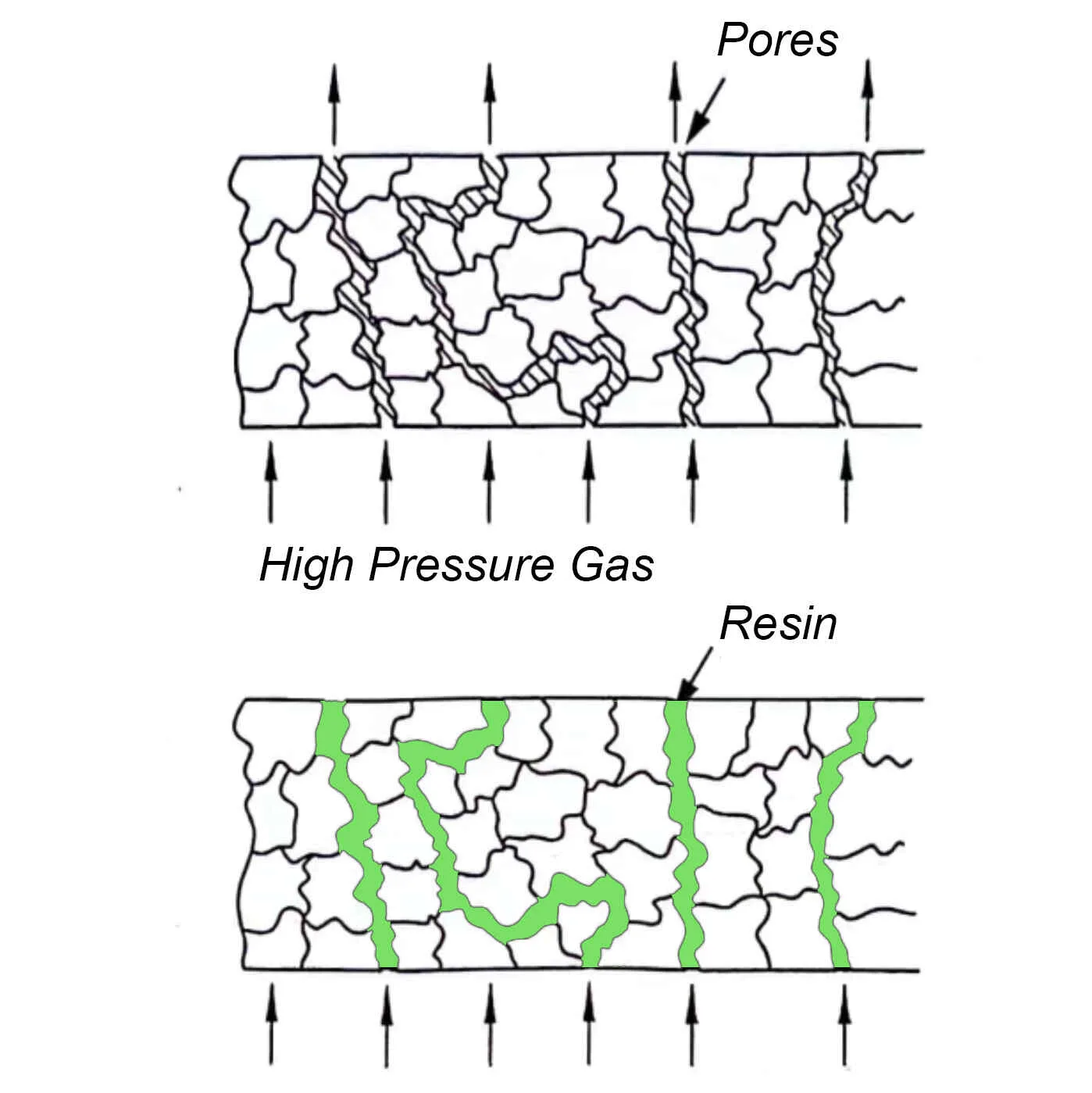 Resin Impregnation in Powder Metallurgy