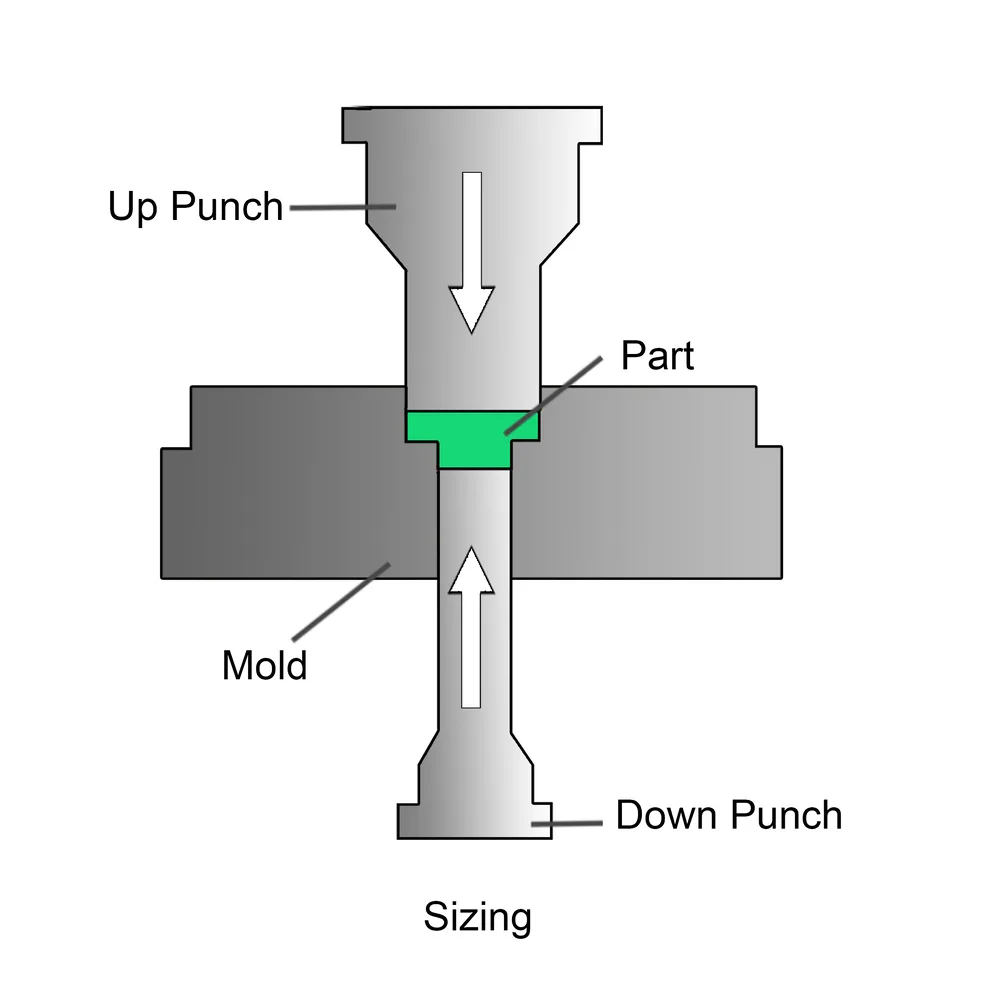 Kalibrierverfahren in der Pulvermetallurgie