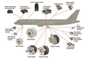 Powder Metallurgy Applications in Aerospace