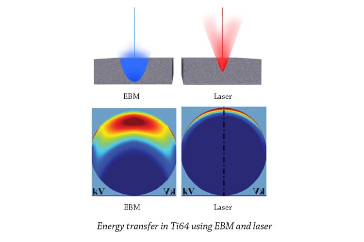 EBM vs. SLS