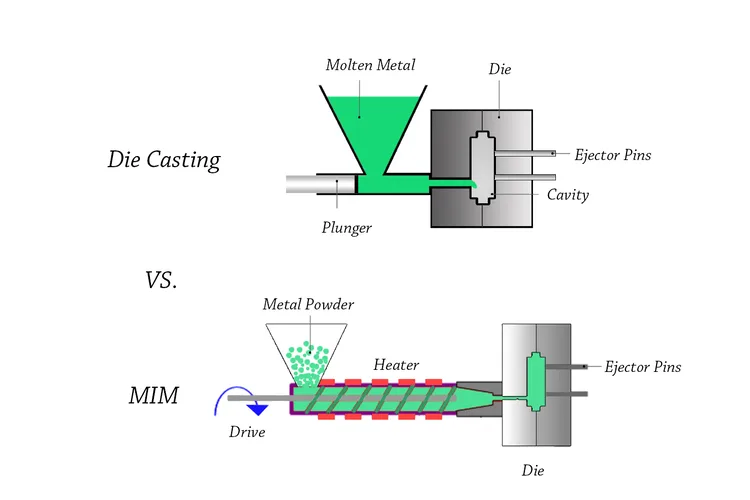 Metal Injection Molding vs. Die Casting
