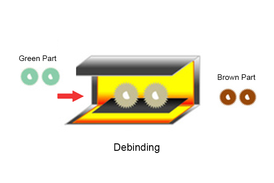 MIM Debinding Process