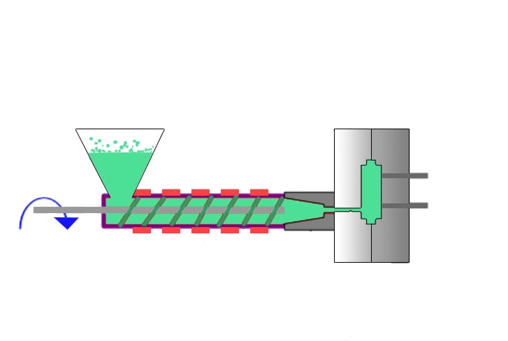 MIM Injection Process