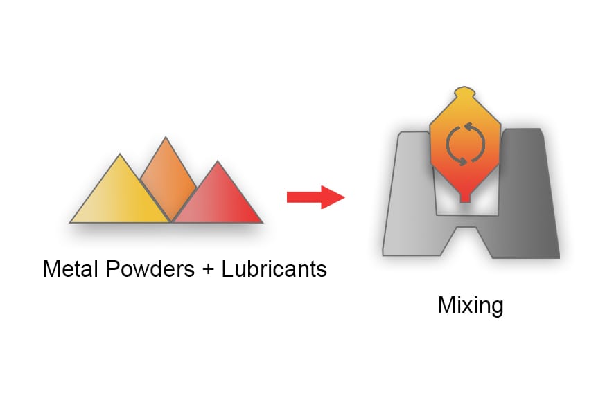 MIM Mixing Process