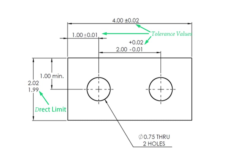 Parts Tolerance