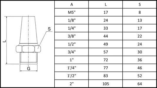رسم مرشحات مسحوق المعادن