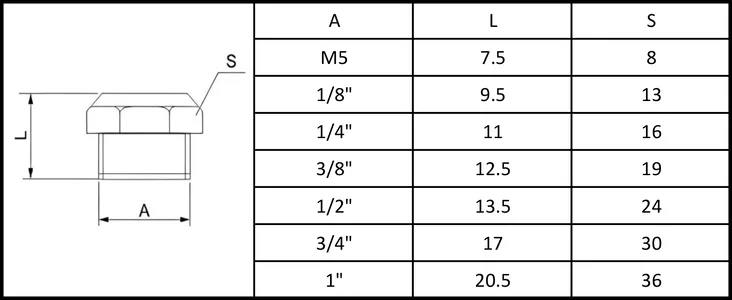 Zeichnung einer Entlüftungsöffnung aus Sinterbronze