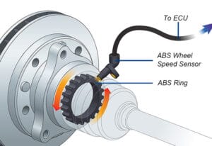 ABS Sensor Ring ABS Tone Ring