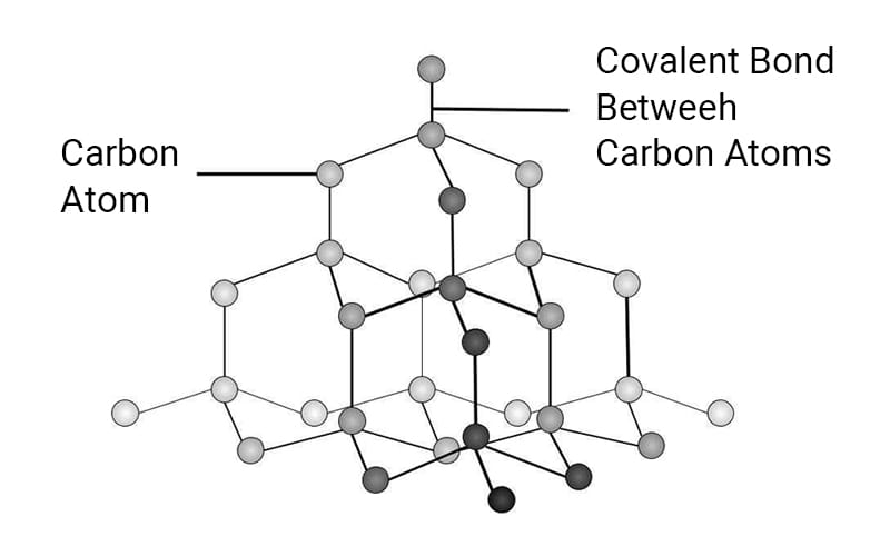 Diamond Structure