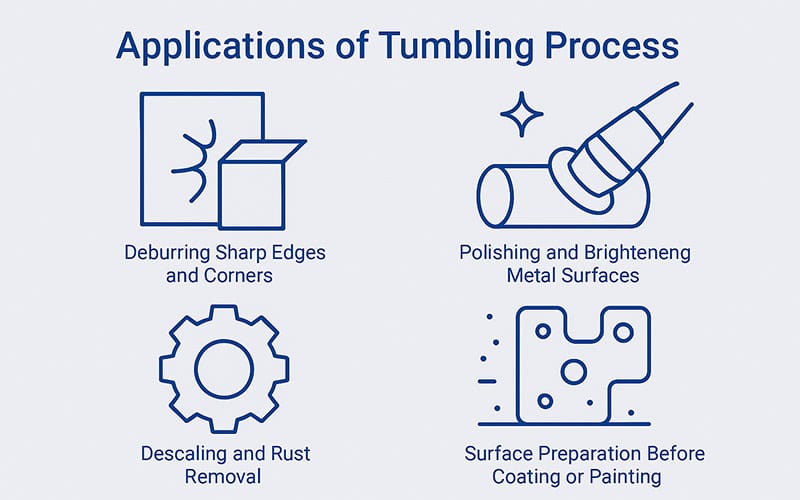 Application of Tumbling Process