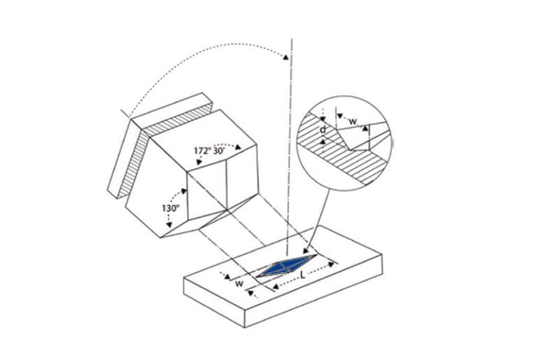 Knoop Hardness Test