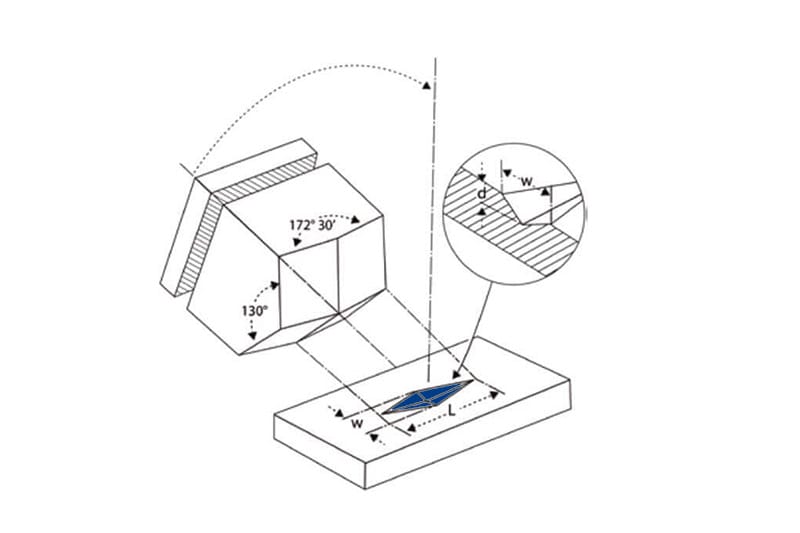 Knoop Hardness Testing
