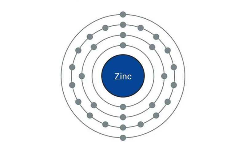 Zinc Atomic Structure