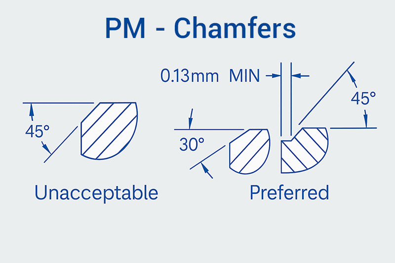 Chamfers