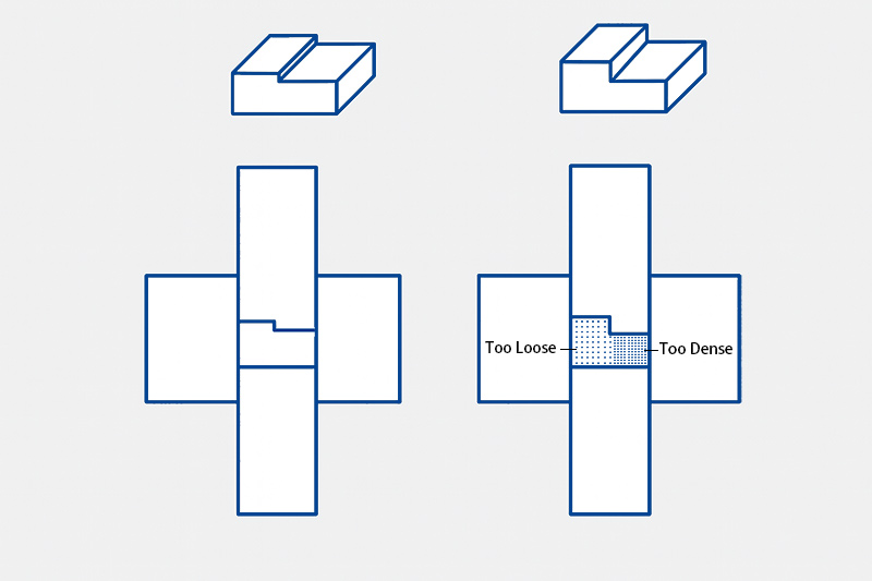 Multi-Level Parts