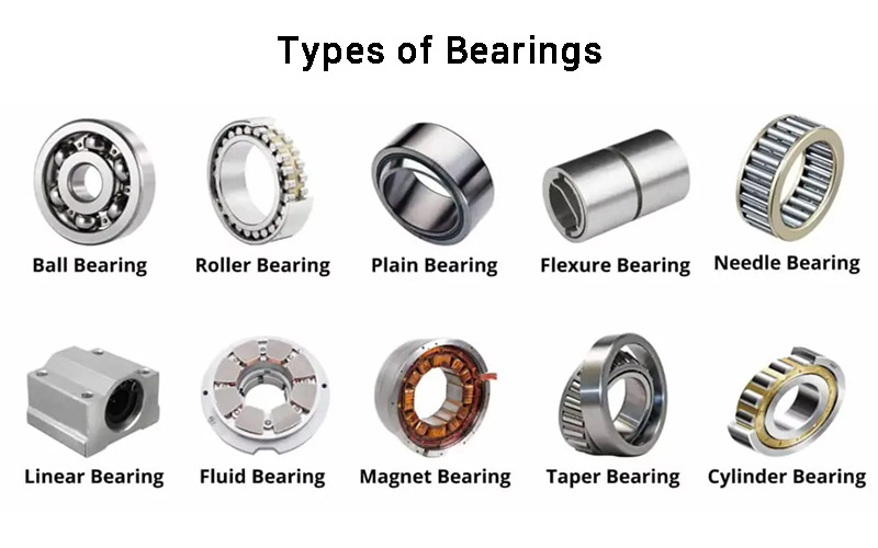 Types of Bearings