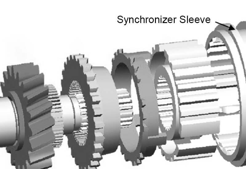 Synchronizer Sleeve Background